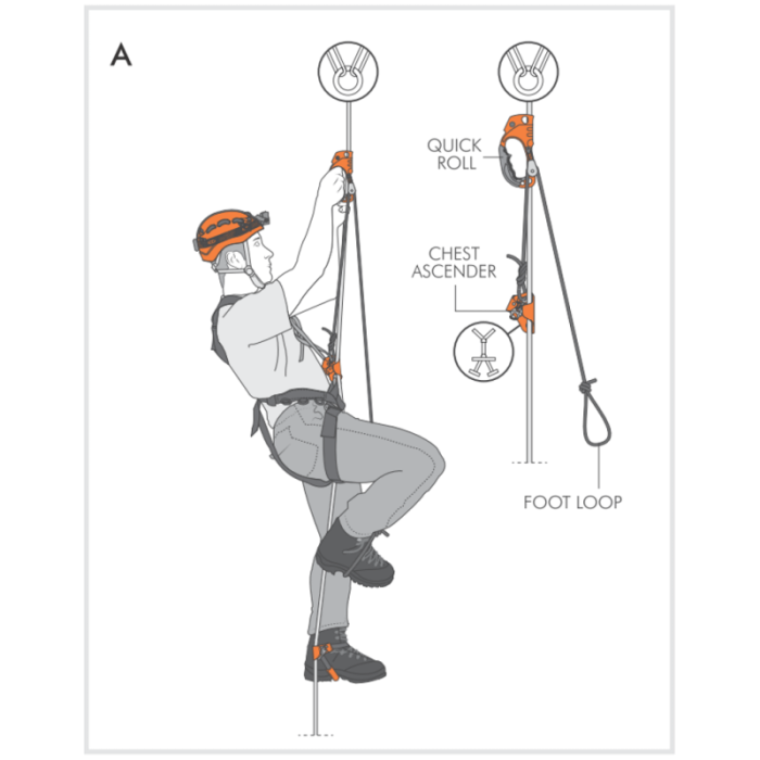 Przyrząd zaciskowy Climbing Technology QUICK ROLL NE